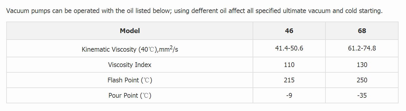 Vacuum pump oil
